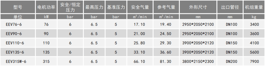 雙螺桿空壓機