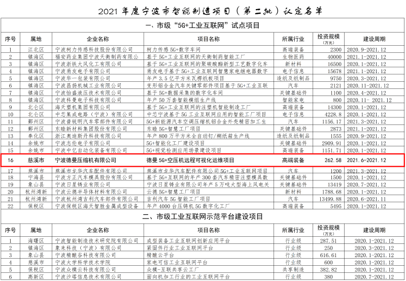 2021年度寧波市智能制造項(xiàng)目（第二批）認(rèn)定名單