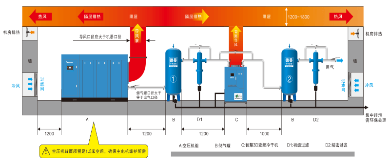 德曼變頻冷干機(jī)安裝圖