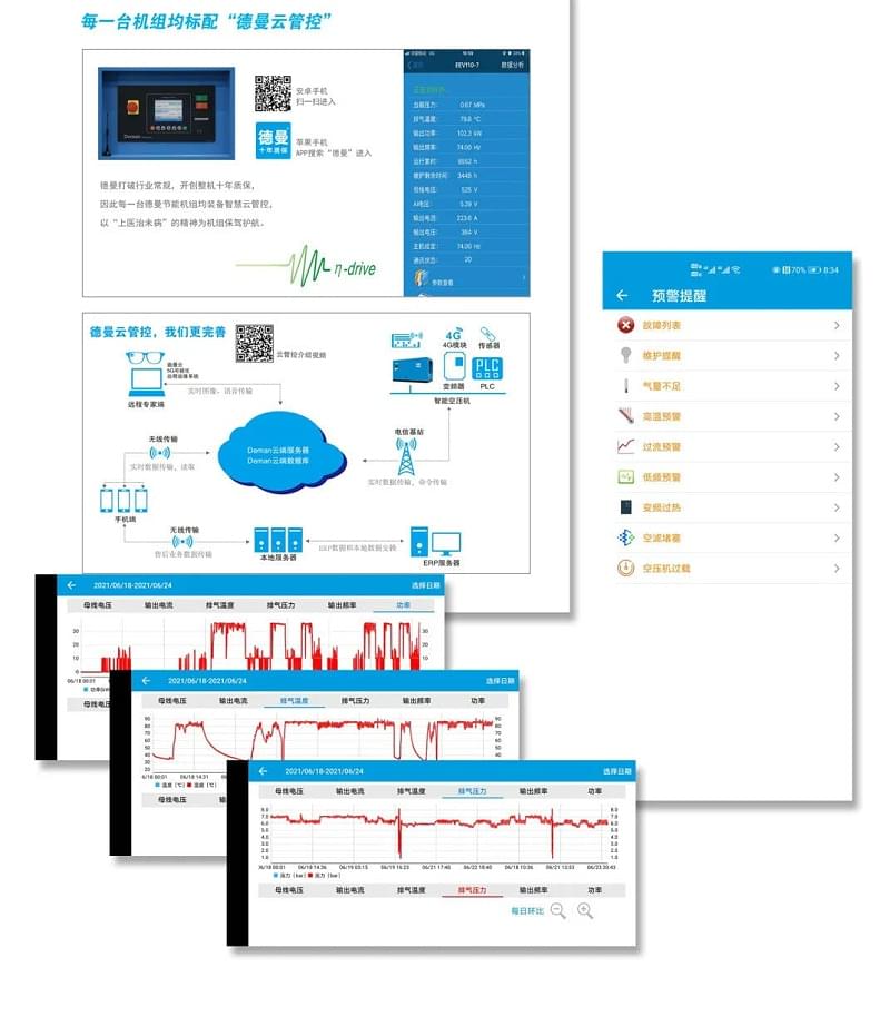 德曼5G+空壓機遠(yuǎn)程可視化運維項目
